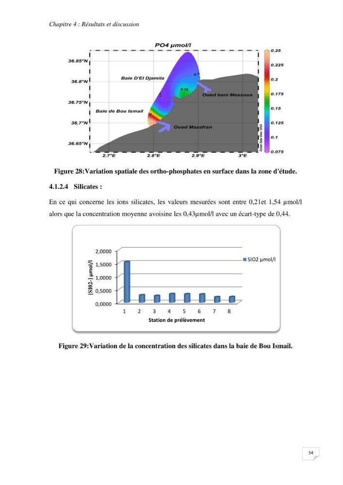 Suivi des paramètres physico-chimique et des sels nutritifs dans la baie de Bou Ismail: