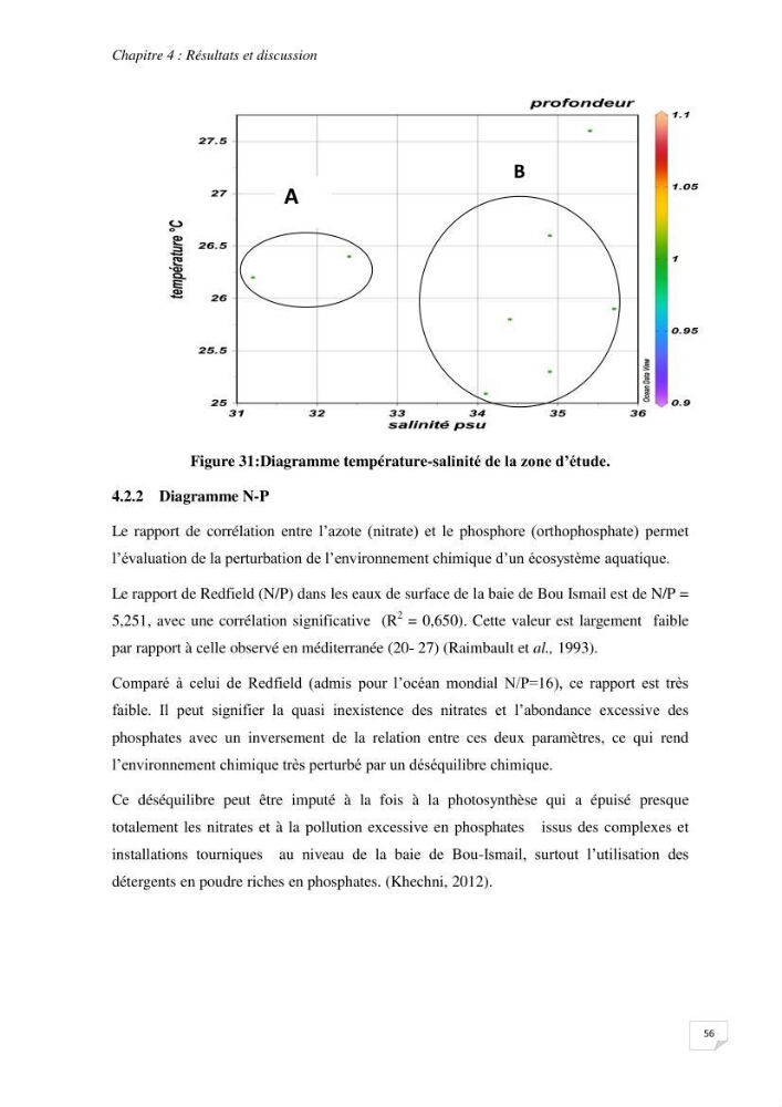 Suivi des paramètres physico-chimique et des sels nutritifs dans la baie de Bou Ismail: