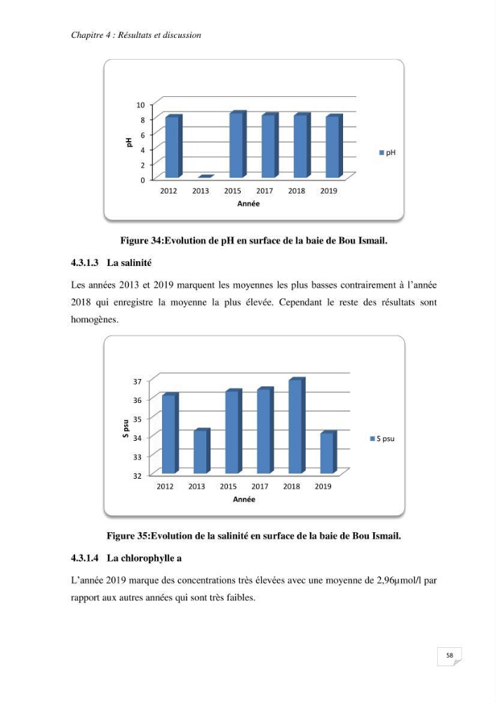 Suivi des paramètres physico-chimique et des sels nutritifs dans la baie de Bou Ismail: