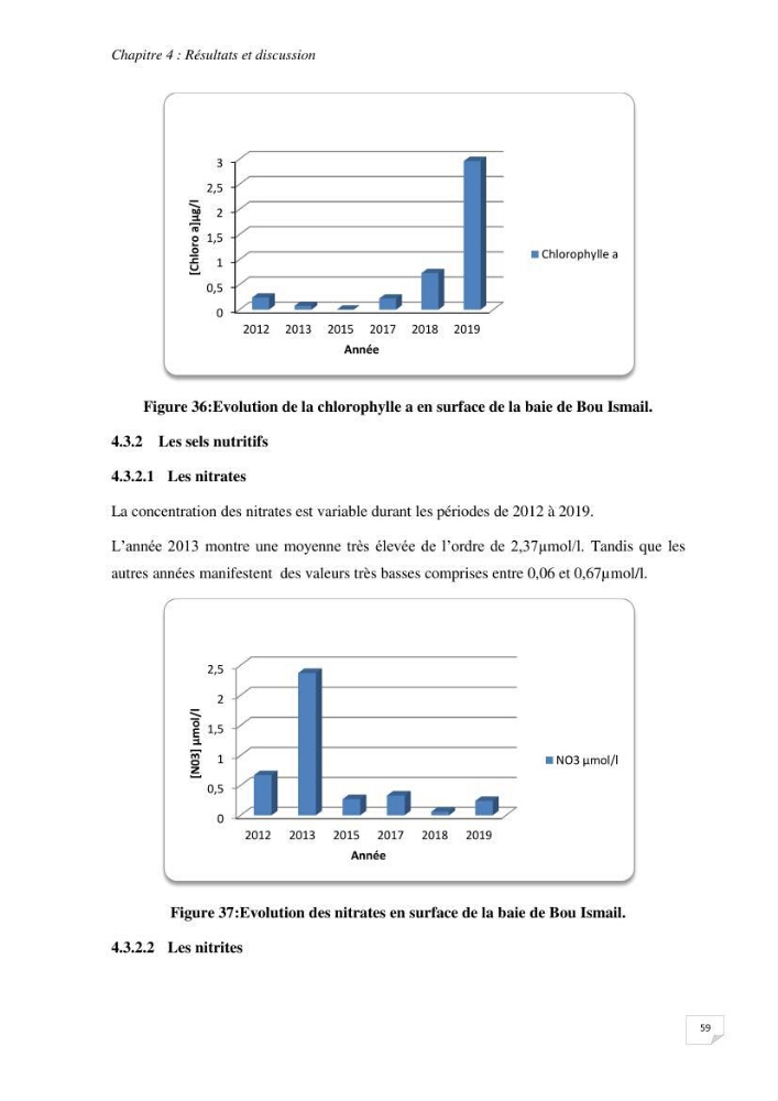 Suivi des paramètres physico-chimique et des sels nutritifs dans la baie de Bou Ismail:
