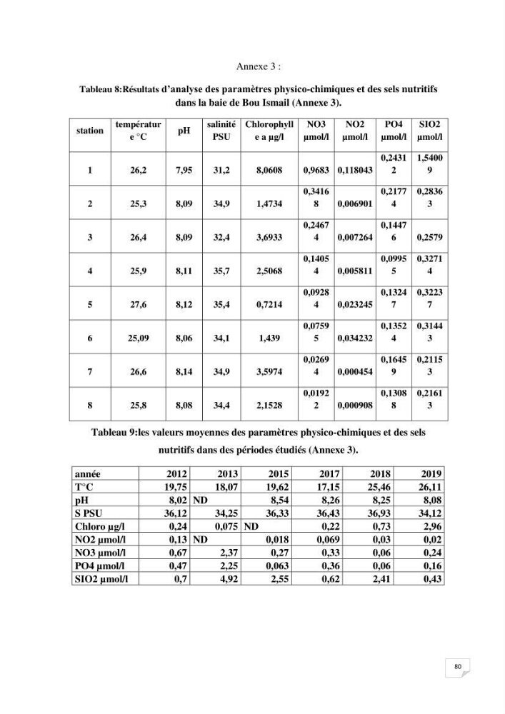 Suivi des paramètres physico-chimique et des sels nutritifs dans la baie de Bou Ismail: