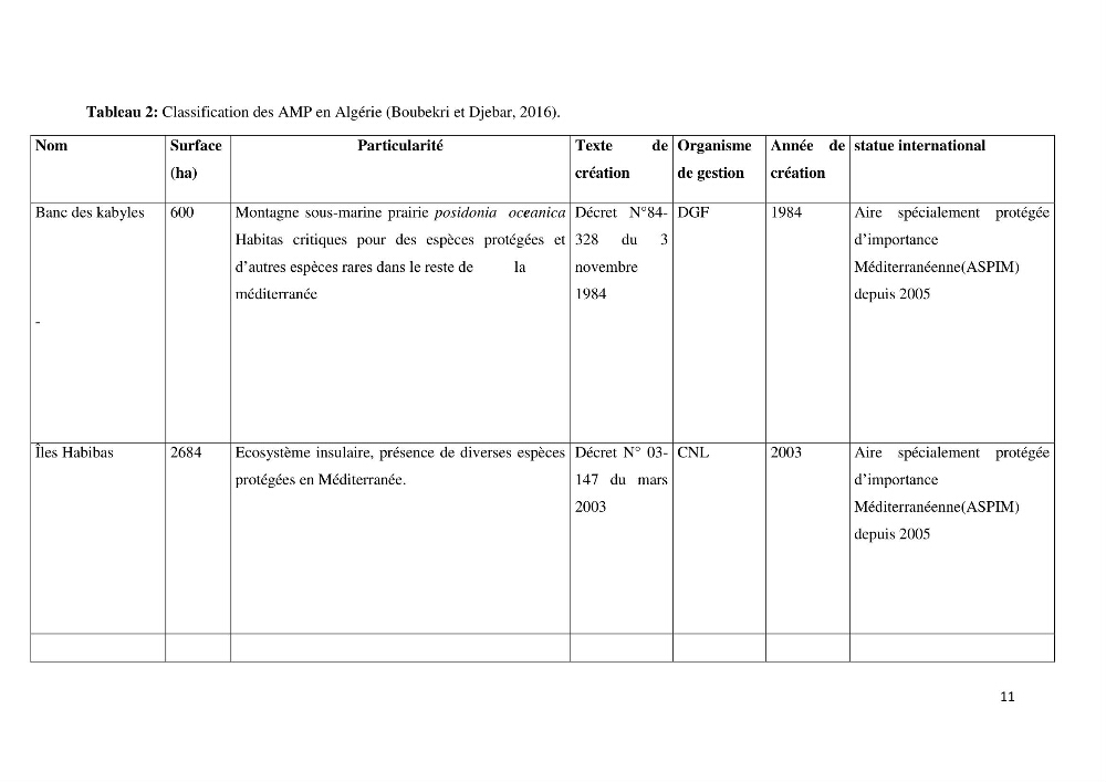 Les défis de gestion des aires marines et côtières protégées: cas d\'étude de Mont Chenoua/Anses de Kouali