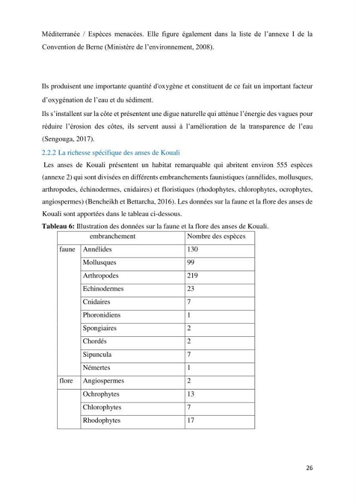 Les défis de gestion des aires marines et côtières protégées: cas d\'étude de Mont Chenoua/Anses de Kouali