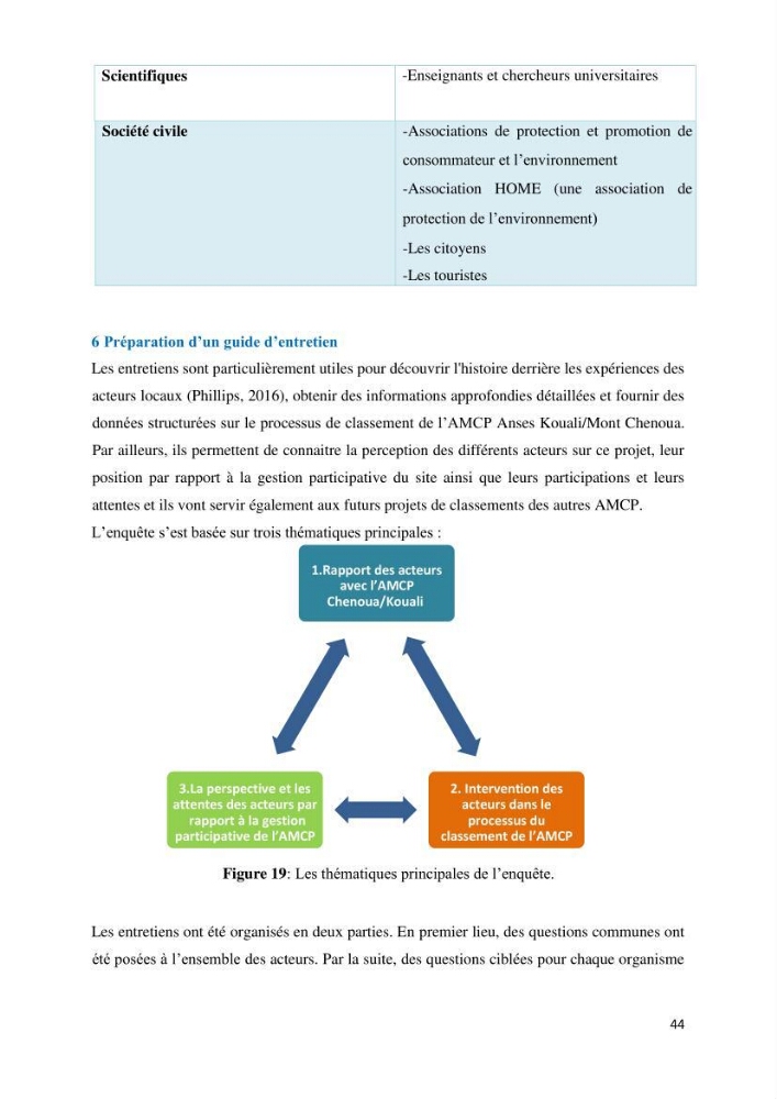 Les défis de gestion des aires marines et côtières protégées: cas d\'étude de Mont Chenoua/Anses de Kouali