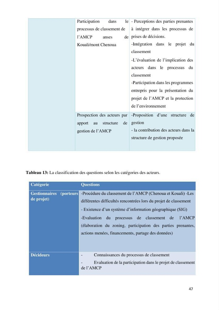 Les défis de gestion des aires marines et côtières protégées: cas d\'étude de Mont Chenoua/Anses de Kouali