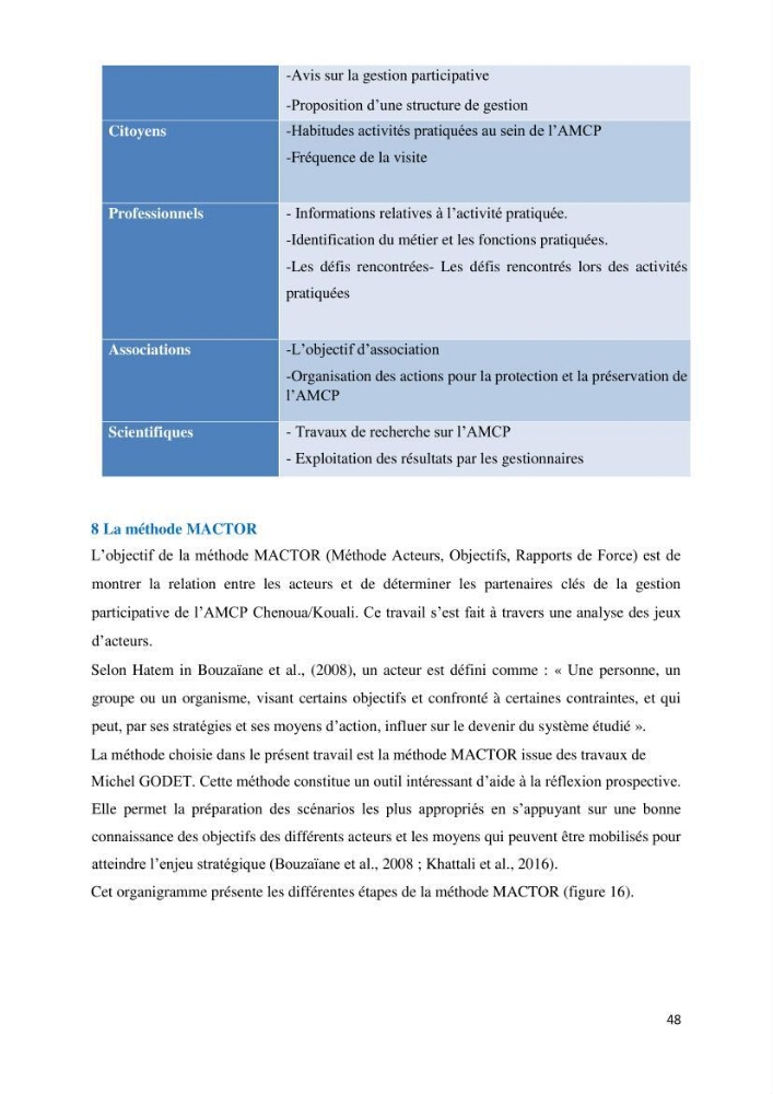 Les défis de gestion des aires marines et côtières protégées: cas d\'étude de Mont Chenoua/Anses de Kouali