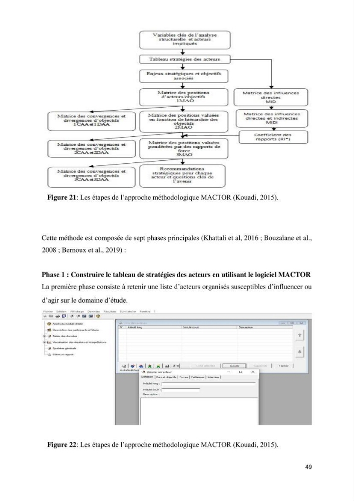 Les défis de gestion des aires marines et côtières protégées: cas d\'étude de Mont Chenoua/Anses de Kouali