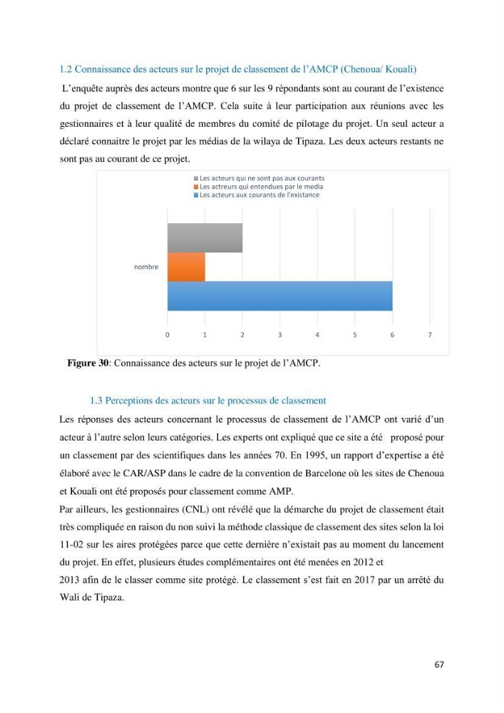 Les défis de gestion des aires marines et côtières protégées: cas d\'étude de Mont Chenoua/Anses de Kouali
