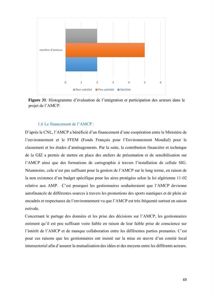 Les défis de gestion des aires marines et côtières protégées: cas d\'étude de Mont Chenoua/Anses de Kouali