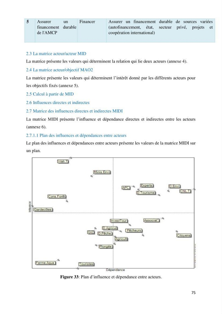 Les défis de gestion des aires marines et côtières protégées: cas d\'étude de Mont Chenoua/Anses de Kouali