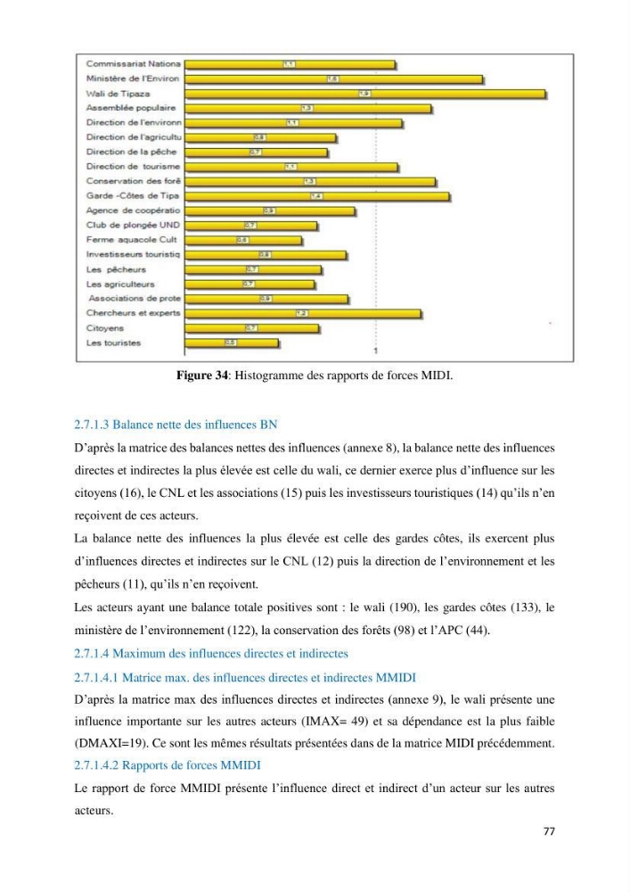 Les défis de gestion des aires marines et côtières protégées: cas d\'étude de Mont Chenoua/Anses de Kouali