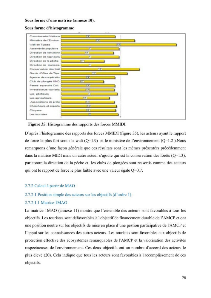 Les défis de gestion des aires marines et côtières protégées: cas d\'étude de Mont Chenoua/Anses de Kouali