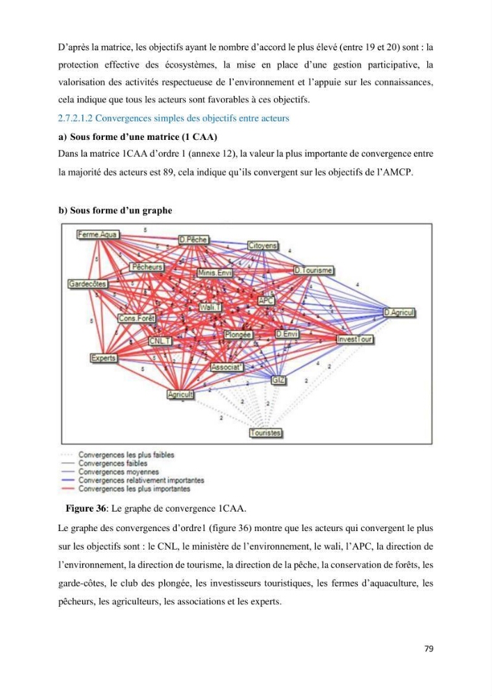 Les défis de gestion des aires marines et côtières protégées: cas d\'étude de Mont Chenoua/Anses de Kouali
