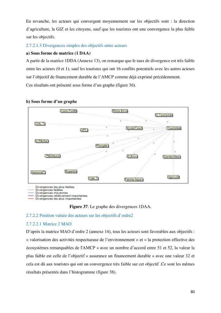 Les défis de gestion des aires marines et côtières protégées: cas d\'étude de Mont Chenoua/Anses de Kouali