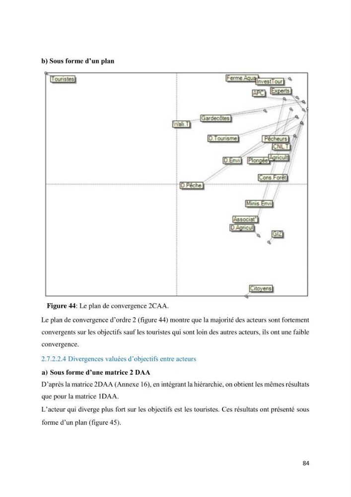 Les défis de gestion des aires marines et côtières protégées: cas d\'étude de Mont Chenoua/Anses de Kouali
