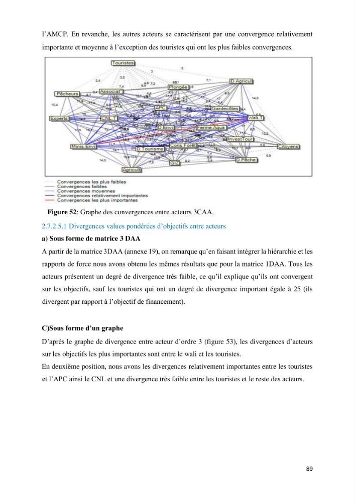 Les défis de gestion des aires marines et côtières protégées: cas d\'étude de Mont Chenoua/Anses de Kouali