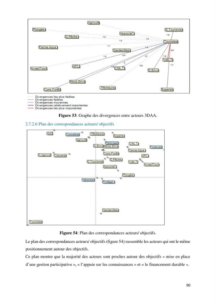 Les défis de gestion des aires marines et côtières protégées: cas d\'étude de Mont Chenoua/Anses de Kouali