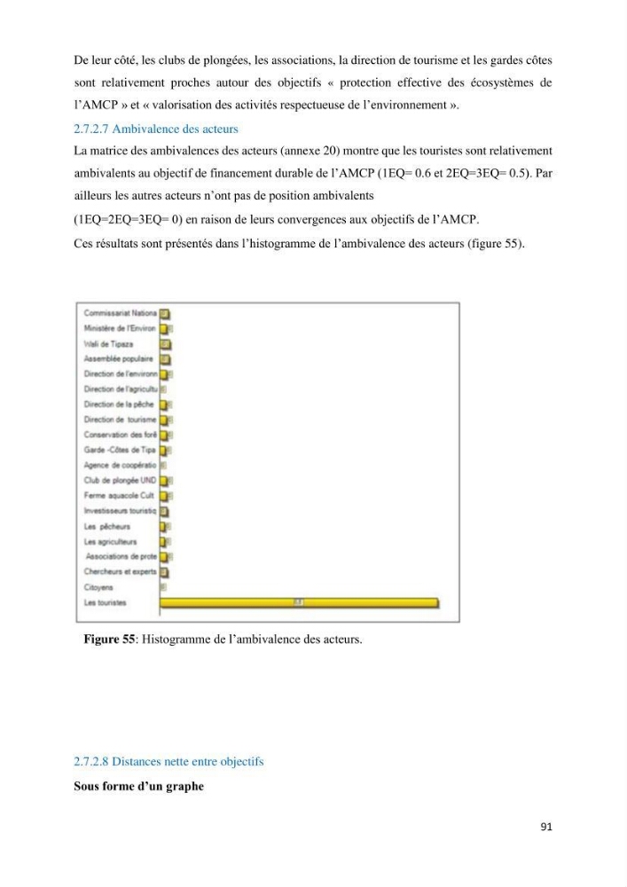Les défis de gestion des aires marines et côtières protégées: cas d\'étude de Mont Chenoua/Anses de Kouali