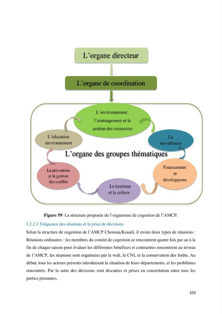 Les défis de gestion des aires marines et côtières protégées: cas d\'étude de Mont Chenoua/Anses de Kouali