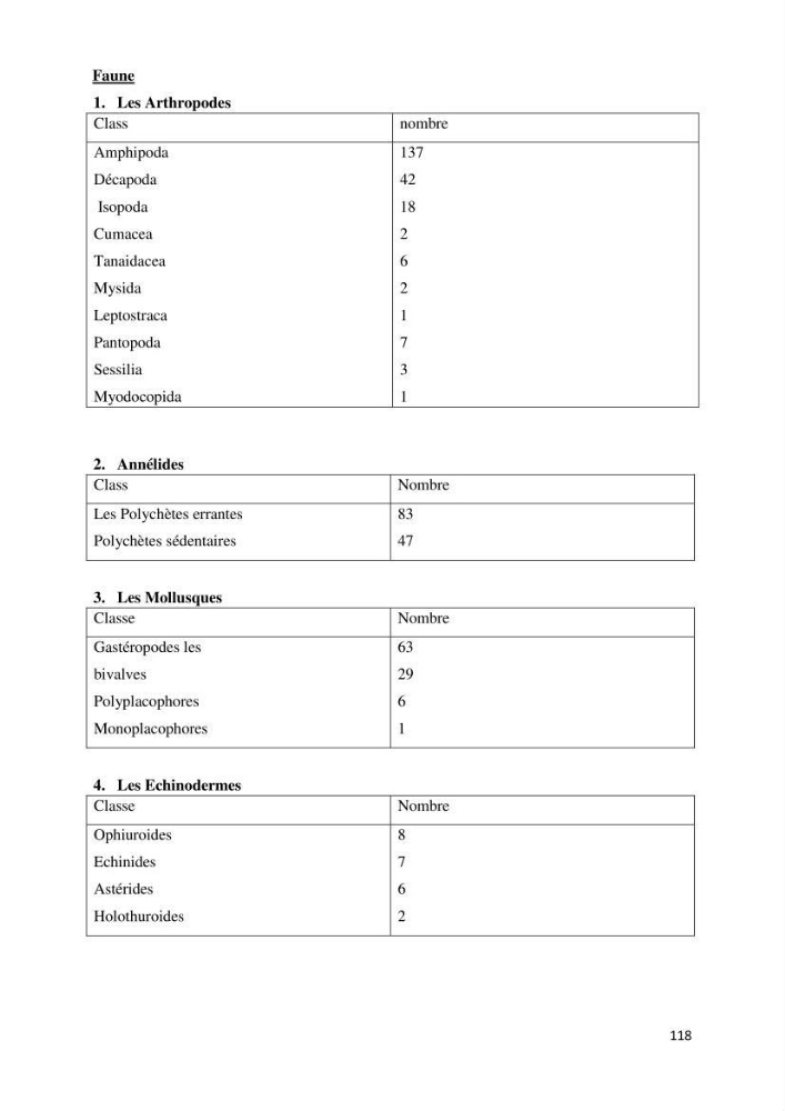 Les défis de gestion des aires marines et côtières protégées: cas d\'étude de Mont Chenoua/Anses de Kouali