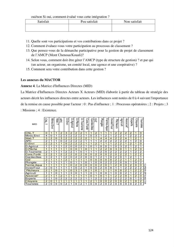 Les défis de gestion des aires marines et côtières protégées: cas d\'étude de Mont Chenoua/Anses de Kouali