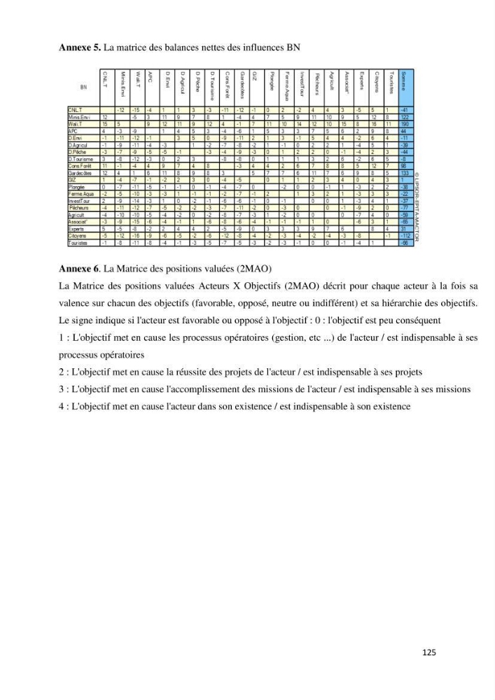 Les défis de gestion des aires marines et côtières protégées: cas d\'étude de Mont Chenoua/Anses de Kouali