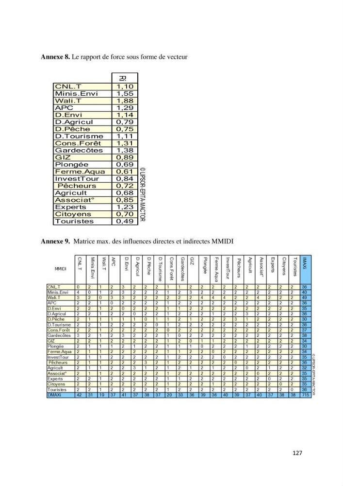 Les défis de gestion des aires marines et côtières protégées: cas d\'étude de Mont Chenoua/Anses de Kouali