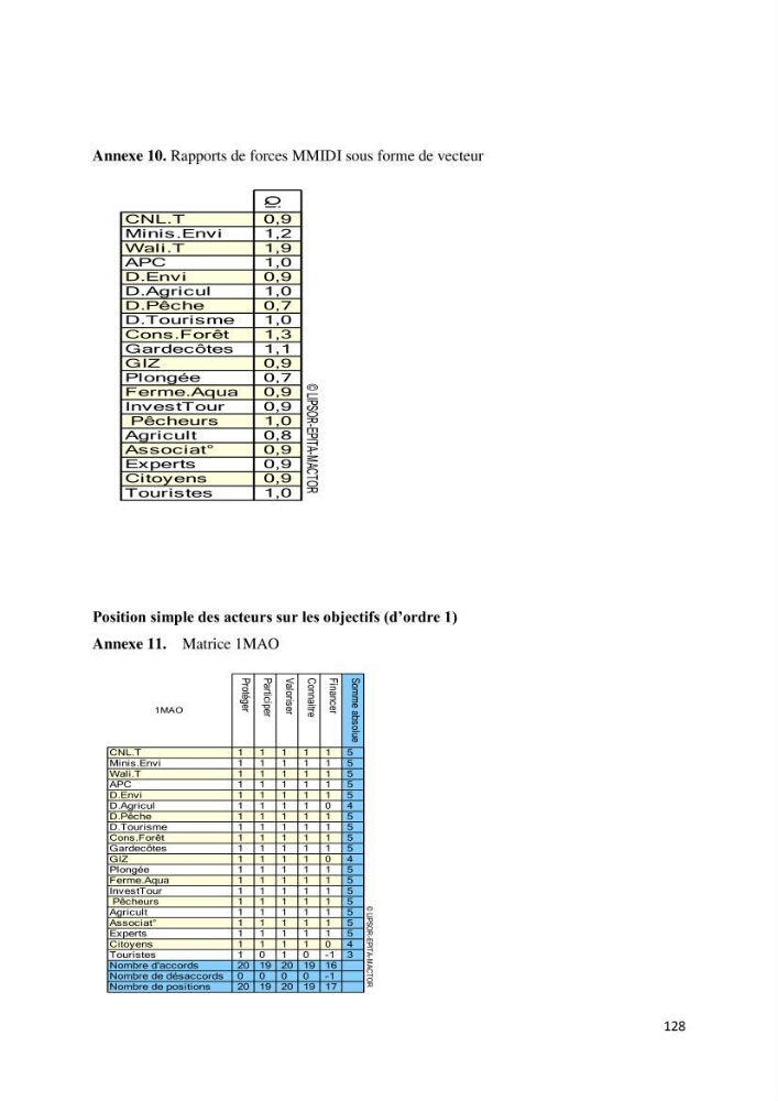 Les défis de gestion des aires marines et côtières protégées: cas d\'étude de Mont Chenoua/Anses de Kouali