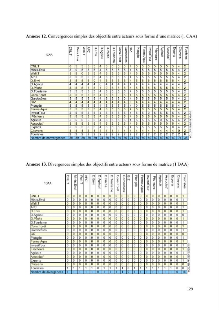 Les défis de gestion des aires marines et côtières protégées: cas d\'étude de Mont Chenoua/Anses de Kouali