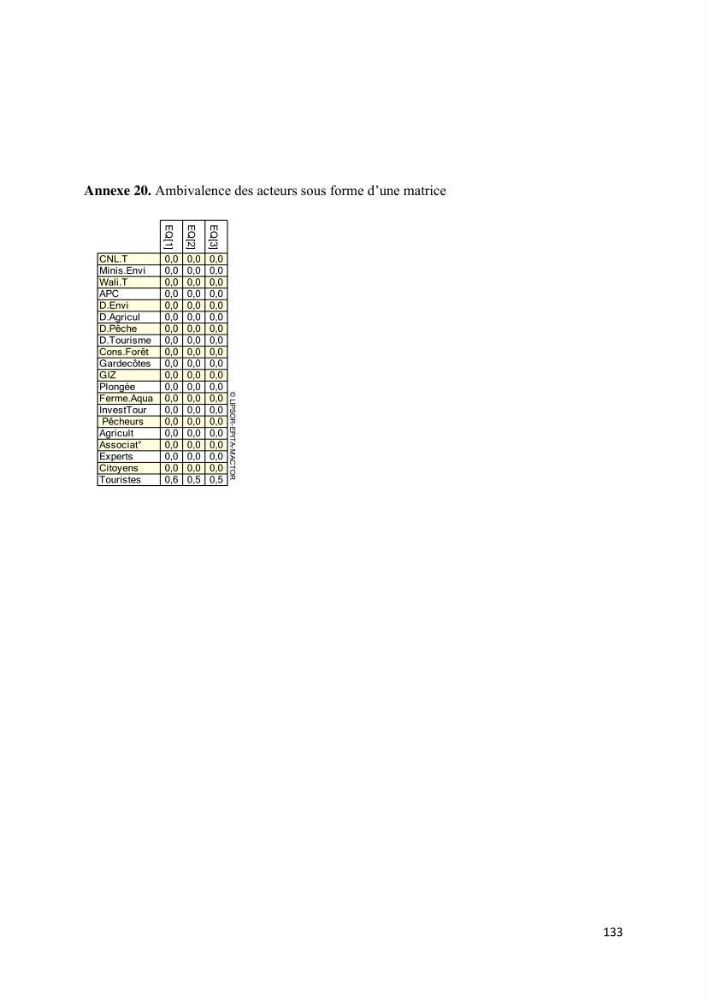 Les défis de gestion des aires marines et côtières protégées: cas d\'étude de Mont Chenoua/Anses de Kouali
