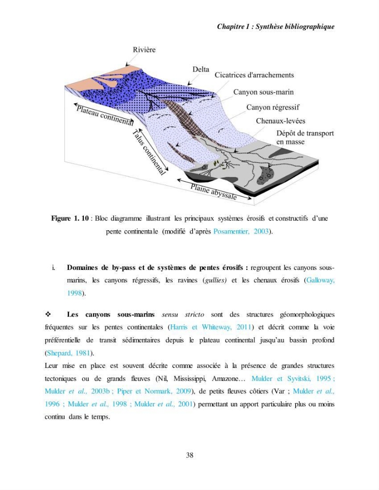 Evaluation géomorphologique de la marge continentale Ouest Algérienne (Oran - Ténés )