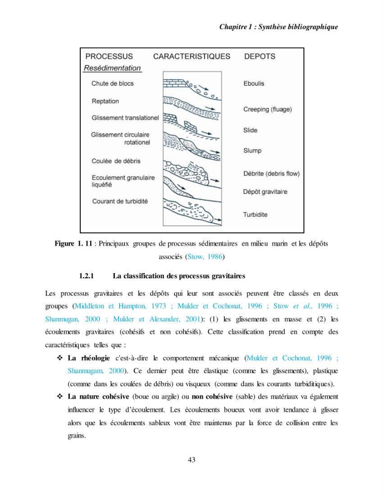 Evaluation géomorphologique de la marge continentale Ouest Algérienne (Oran - Ténés )