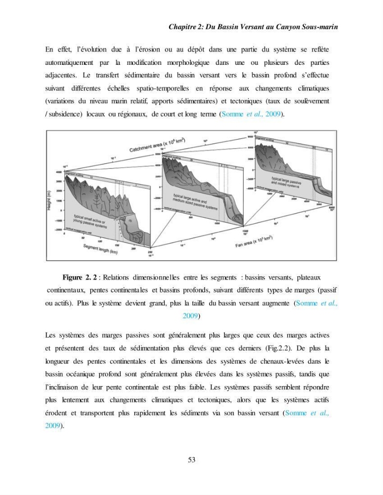 Evaluation géomorphologique de la marge continentale Ouest Algérienne (Oran - Ténés )