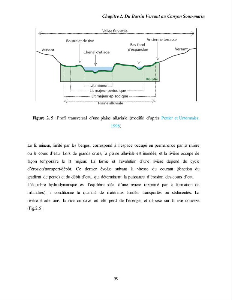 Evaluation géomorphologique de la marge continentale Ouest Algérienne (Oran - Ténés )