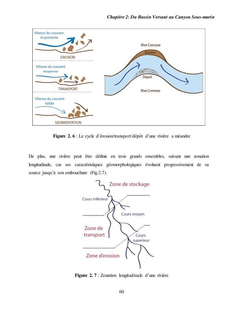 Evaluation géomorphologique de la marge continentale Ouest Algérienne (Oran - Ténés )