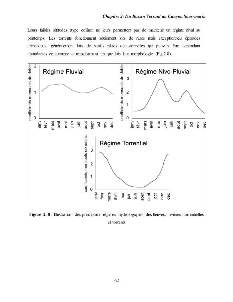 Evaluation géomorphologique de la marge continentale Ouest Algérienne (Oran - Ténés )