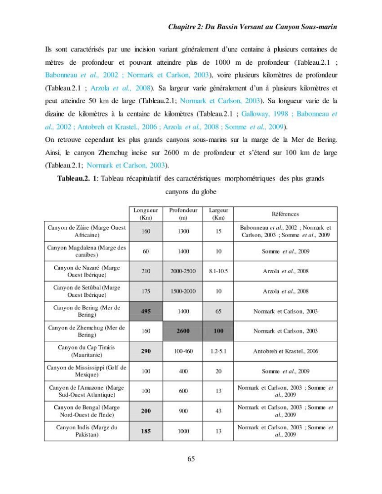 Evaluation géomorphologique de la marge continentale Ouest Algérienne (Oran - Ténés )
