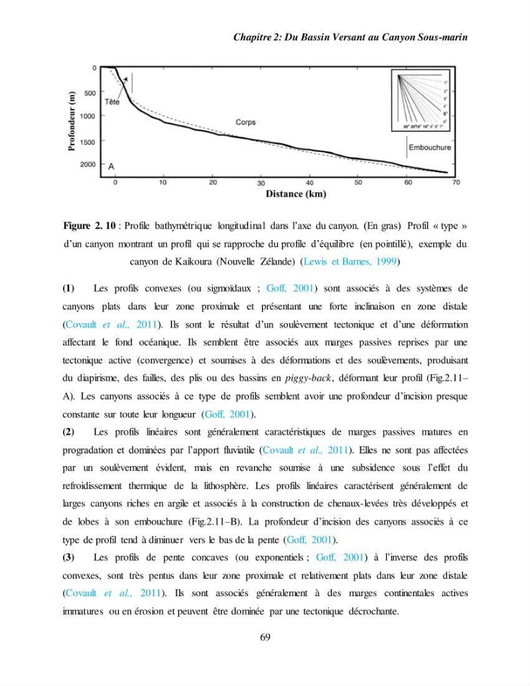 Evaluation géomorphologique de la marge continentale Ouest Algérienne (Oran - Ténés )