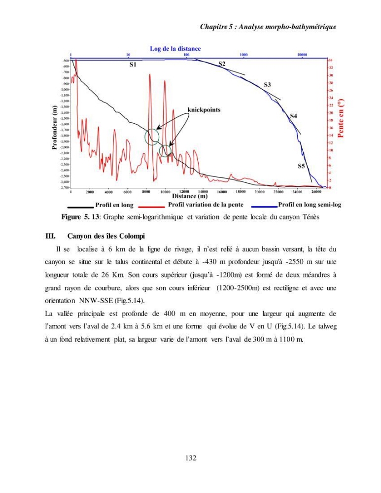 Evaluation géomorphologique de la marge continentale Ouest Algérienne (Oran - Ténés )
