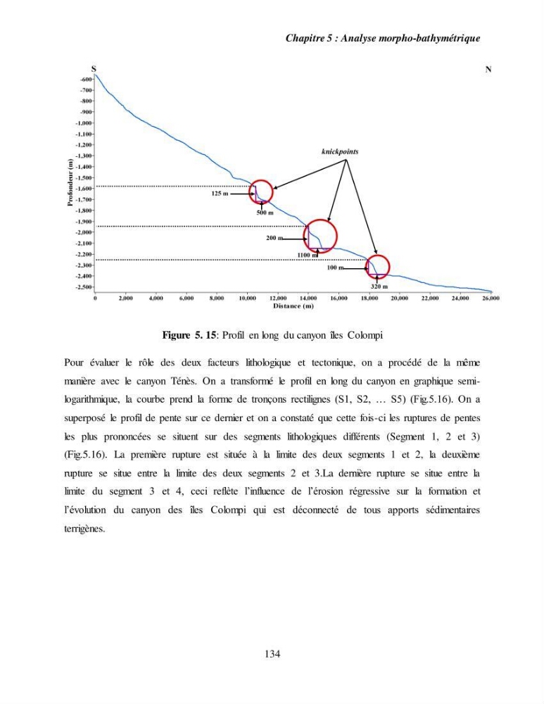 Evaluation géomorphologique de la marge continentale Ouest Algérienne (Oran - Ténés )