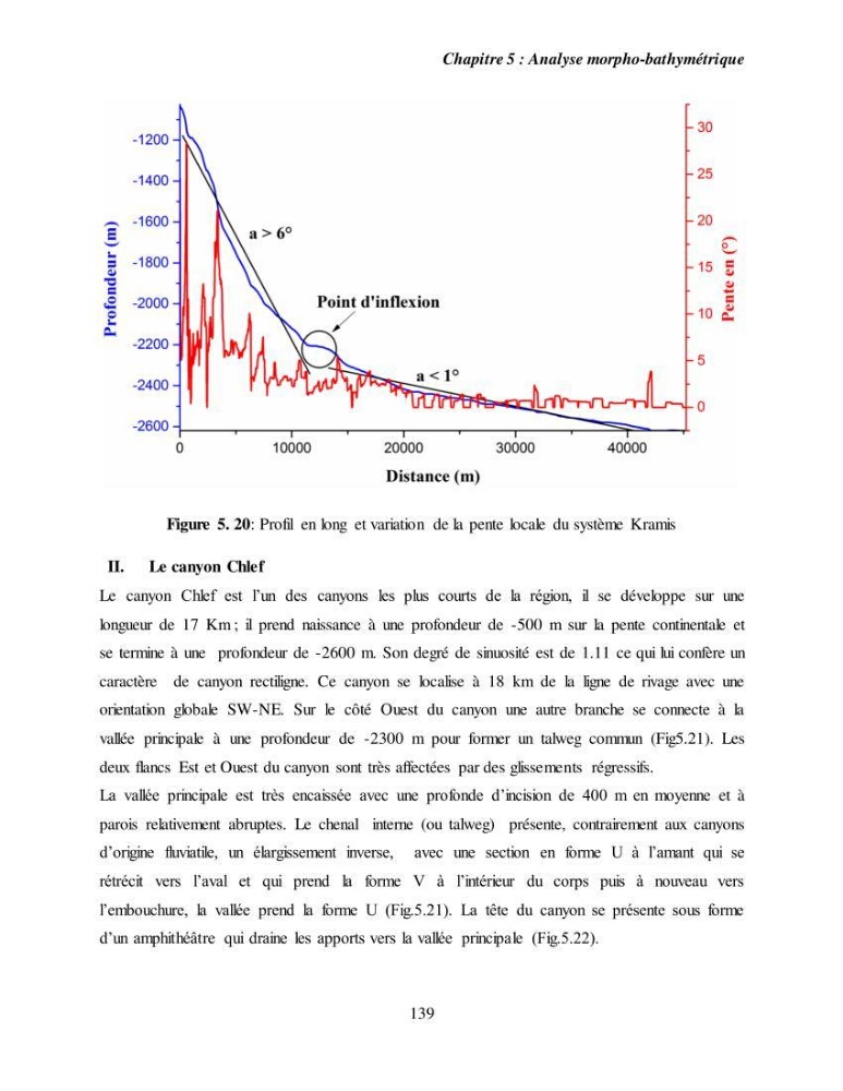 Evaluation géomorphologique de la marge continentale Ouest Algérienne (Oran - Ténés )