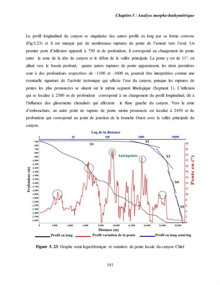 Evaluation géomorphologique de la marge continentale Ouest Algérienne (Oran - Ténés )