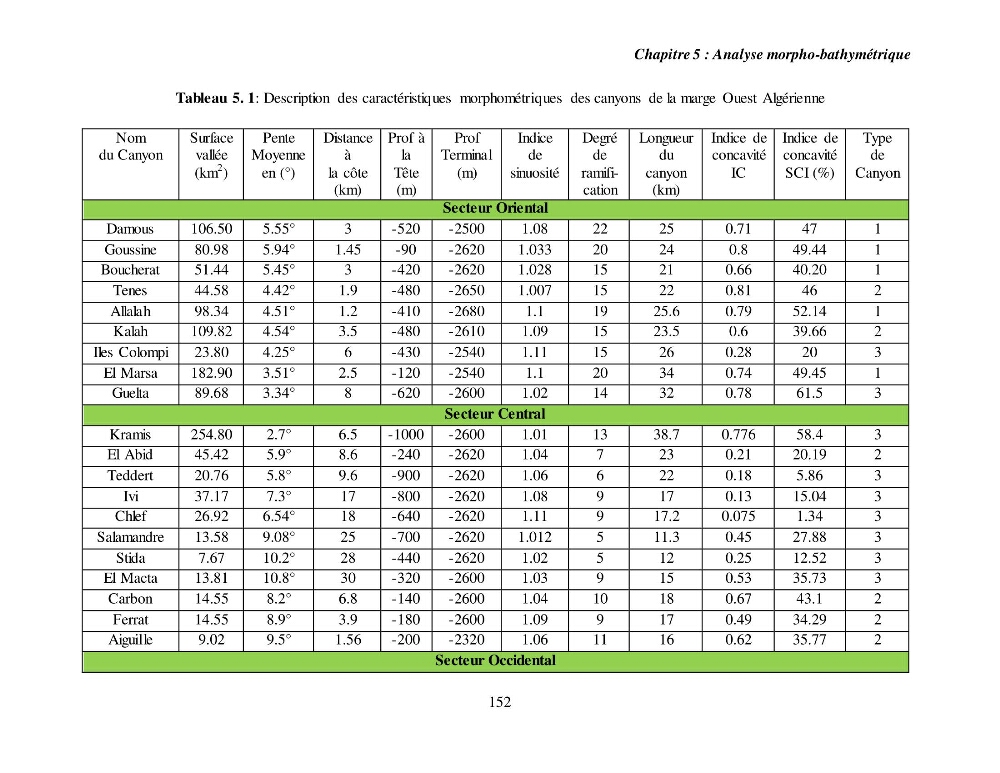 Evaluation géomorphologique de la marge continentale Ouest Algérienne (Oran - Ténés )