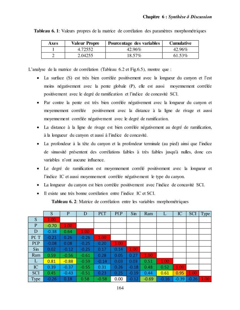 Evaluation géomorphologique de la marge continentale Ouest Algérienne (Oran - Ténés )