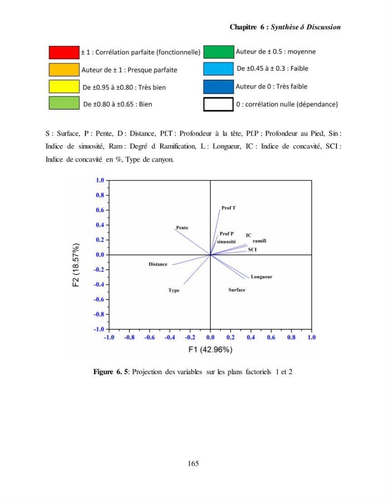 Evaluation géomorphologique de la marge continentale Ouest Algérienne (Oran - Ténés )