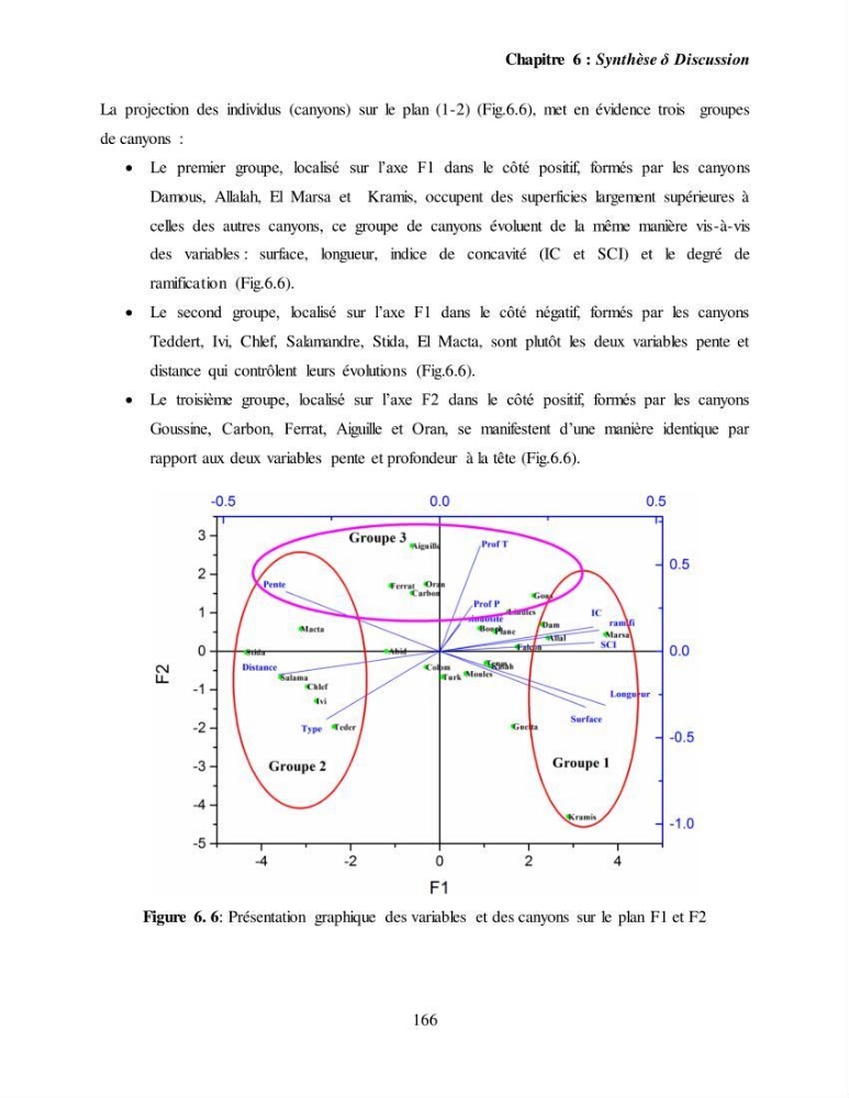 Evaluation géomorphologique de la marge continentale Ouest Algérienne (Oran - Ténés )