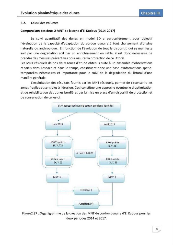 Etude des écosystèmes dunaires algérois : études comparative entre les deux ensembles dunaires du Mazafran et d\'EL Kadous