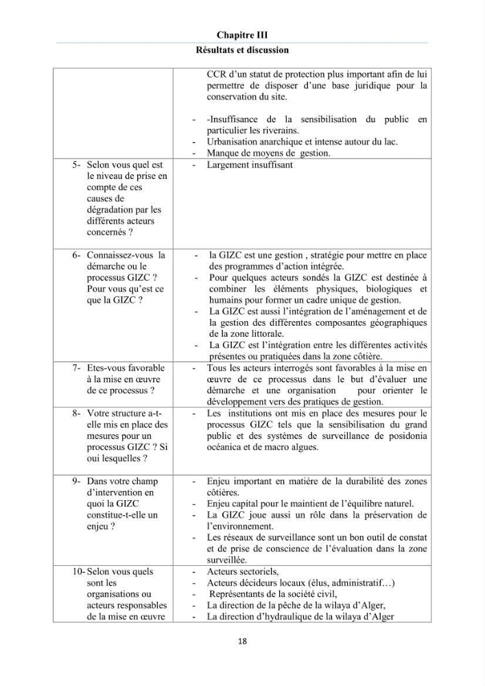 Enquête - diagnostic sur les enjeux GIZC autour du lac de Réghaia