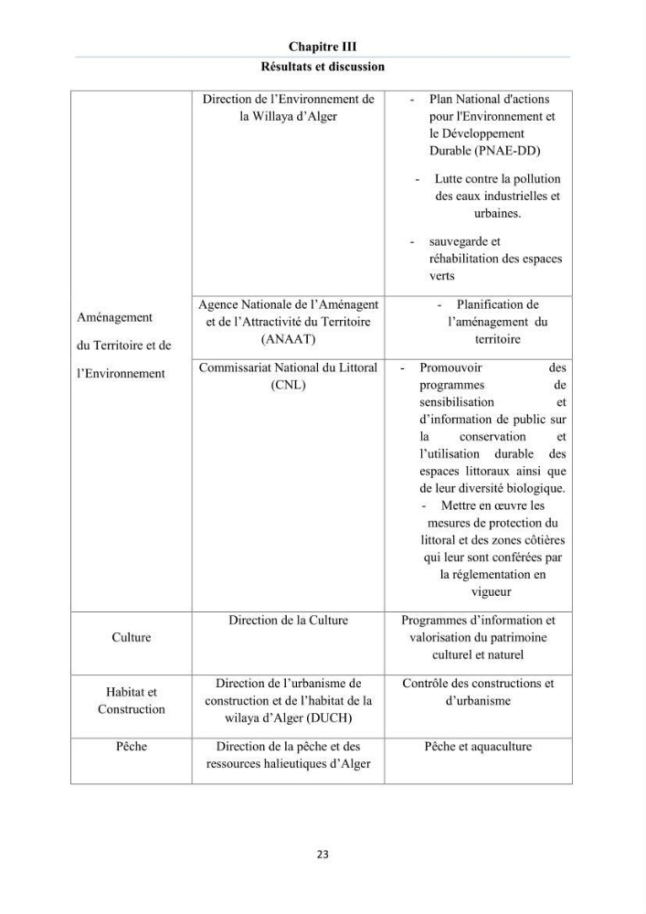 Enquête - diagnostic sur les enjeux GIZC autour du lac de Réghaia
