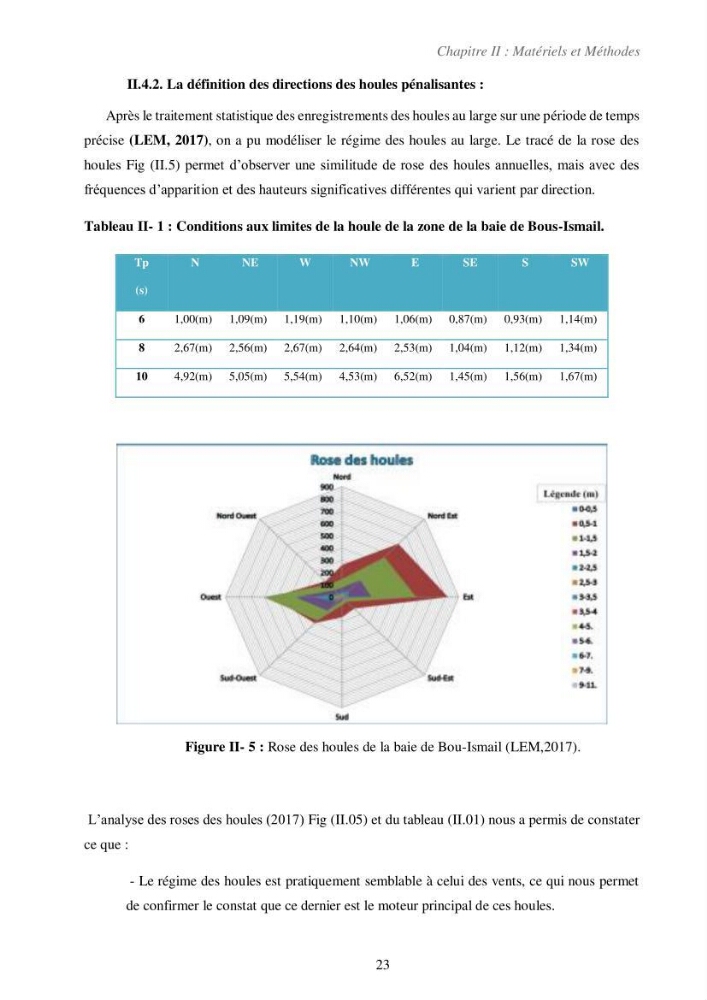 Etude de la vulnérabilité de la région de Bou-Ismail: recours à la modélisation pour l\'étude de la submersion marine